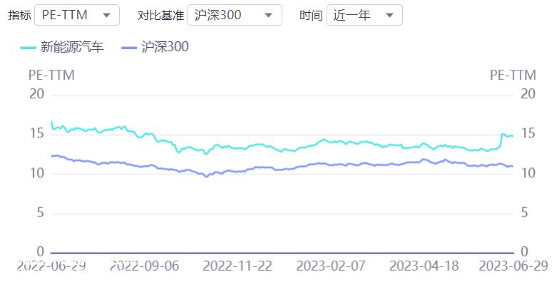 三亚新能源汽车消费券发放至8月31日