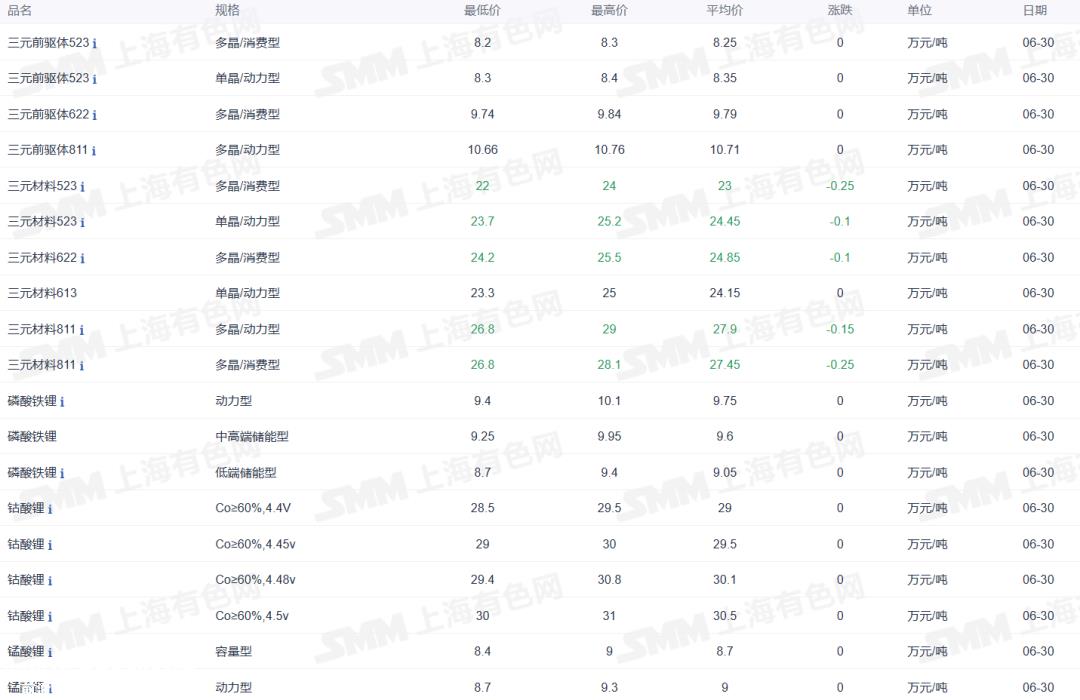 三亚新能源汽车消费券发放至8月31日
