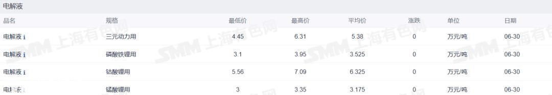 三亚新能源汽车消费券发放至8月31日
