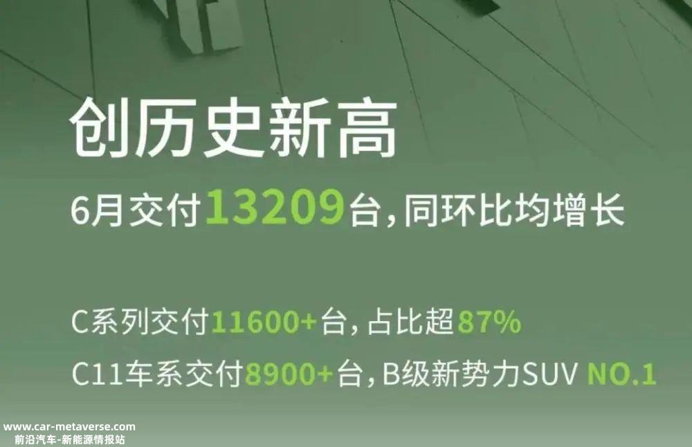 月新能源乘用车零售销量达53.2万辆,同比增长130'