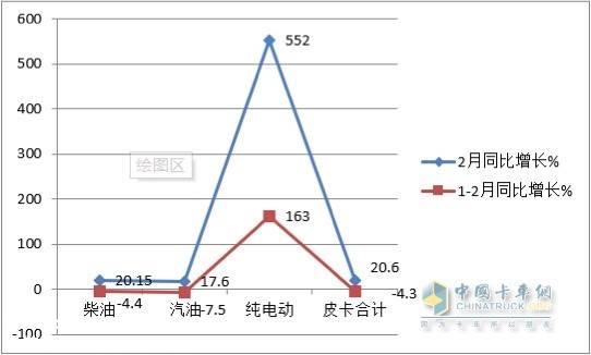 为皮卡续命?晚上,夕阳,荒野,道路,一辆孤独的汽车