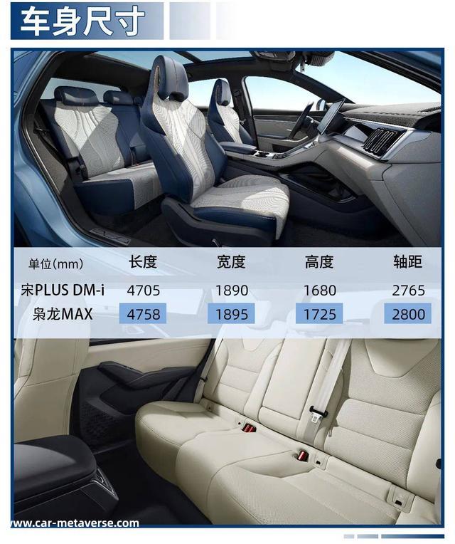 20万内最火的SUV，宋PLUS DM-i对比哈弗枭龙MAX