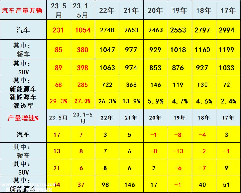 中国第2000万辆新能源汽车下线