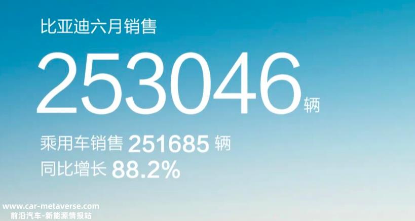 特斯拉6月销量突破3万辆,低价永远是收获销售的利器销量破纪录