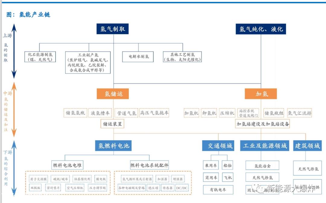 氢能电池领域能成为下一个宁德时代吗?