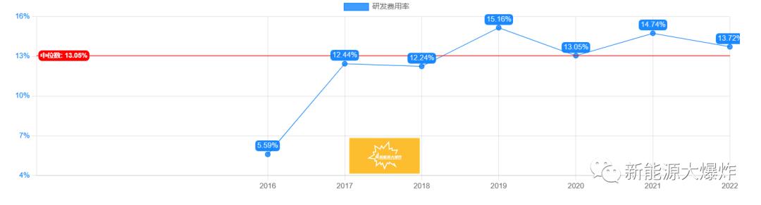 氢能电池领域能成为下一个宁德时代吗?