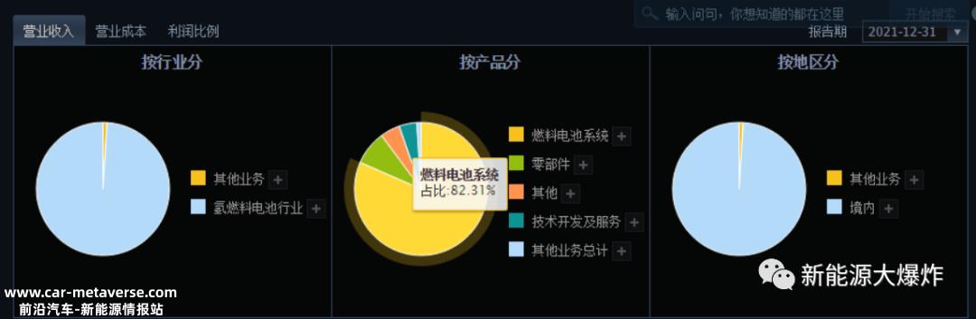 氢能电池领域能成为下一个宁德时代吗?