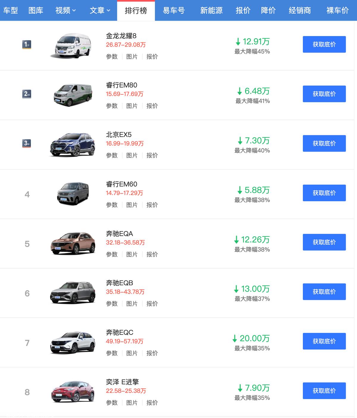 为什么一汽丰田BZ4X不能卖油改电?