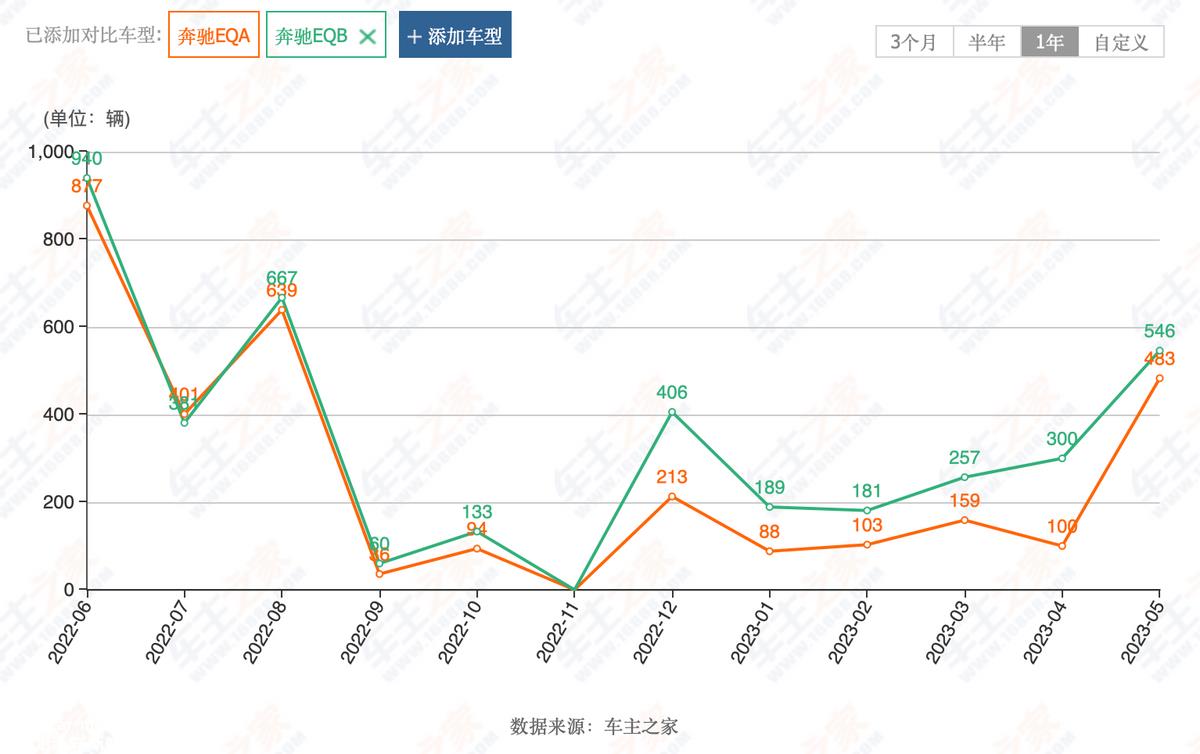 为什么一汽丰田BZ4X不能卖油改电?