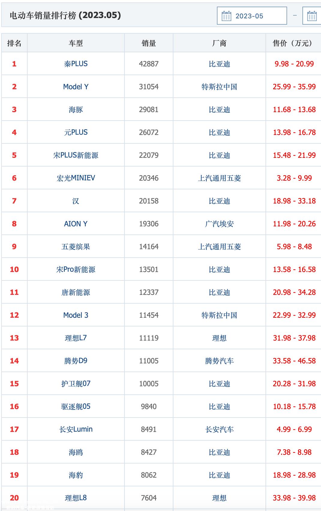 为什么一汽丰田BZ4X不能卖油改电?