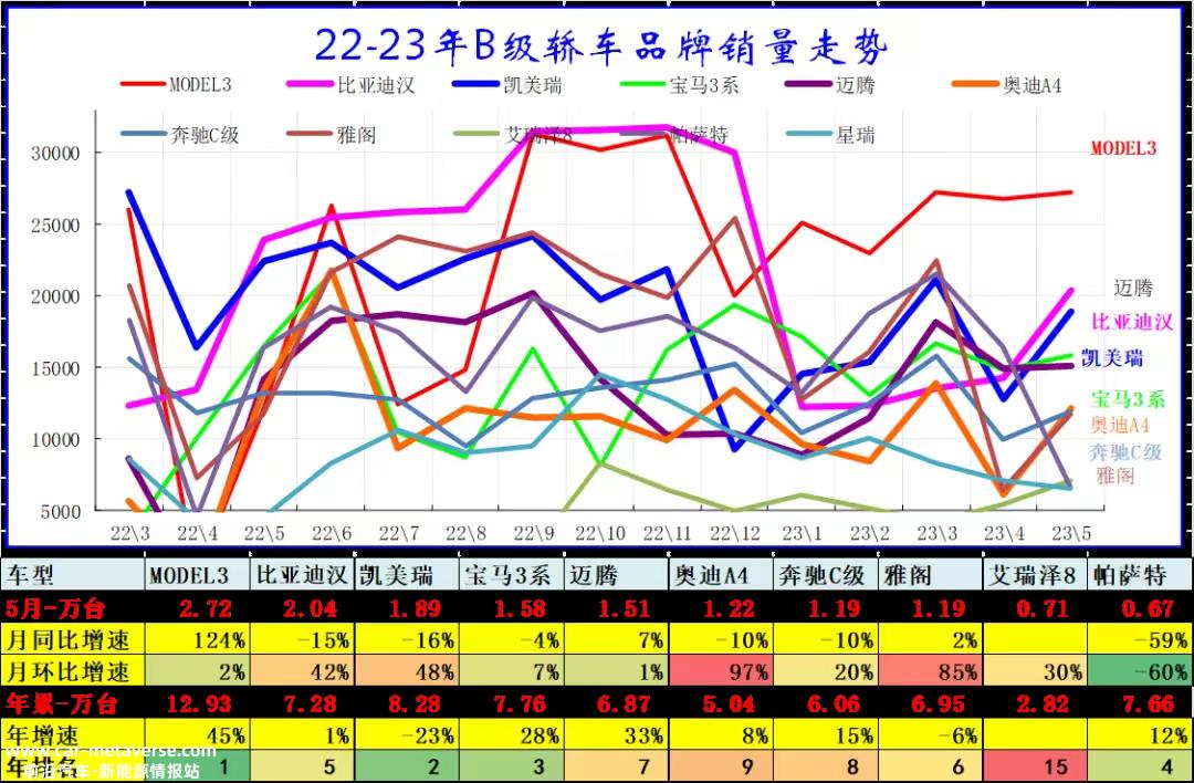 硝烟再起汽车行业的共识