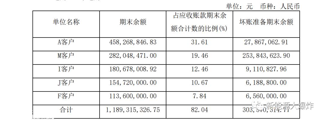 新能源大爆炸背后的原因是什么?