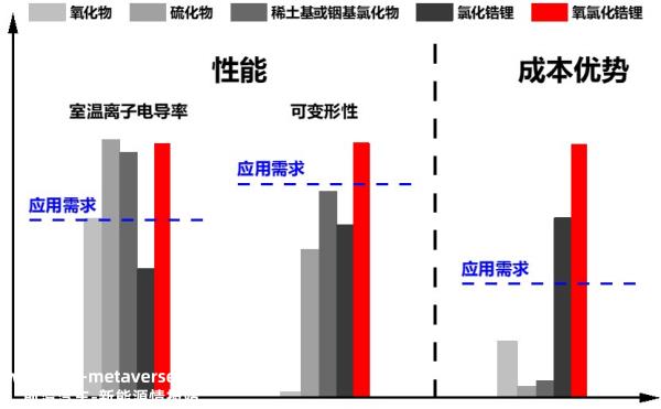 马成开发新型固态电解质