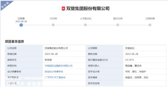 通信基站储能电池龙头双登集团有限公司冲击创业板IPO