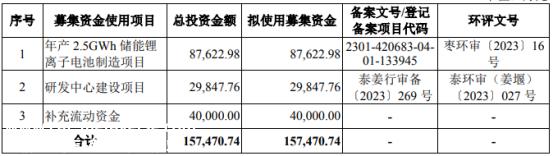 通信基站储能电池龙头双登集团有限公司冲击创业板IPO