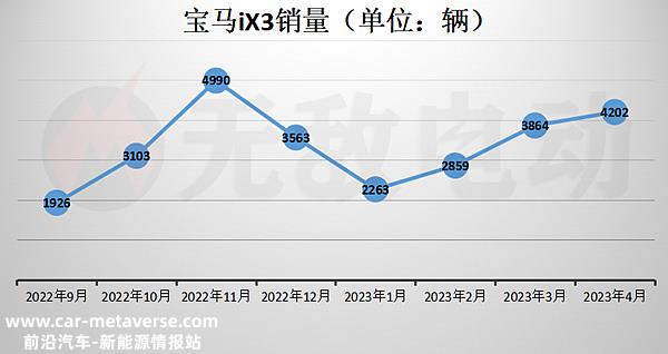 买宝马iX3十大忠告，宝马电动汽车iX3到底怎么样
