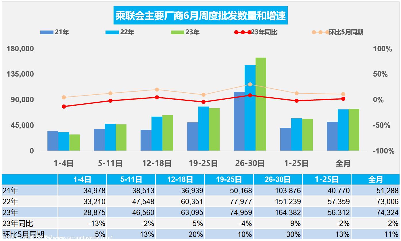 【周度分析】车市扫描(20230626-0630)