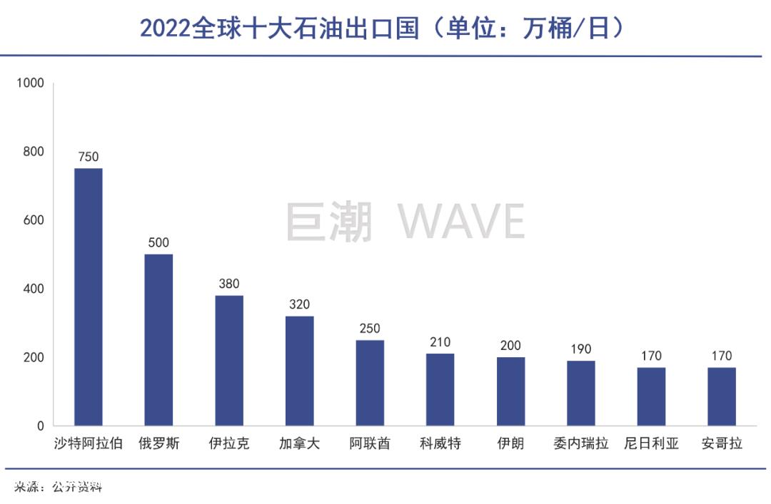 前沙特王国馈赠阿联酋阿布扎比主权基金向威莱账户投入56亿美元