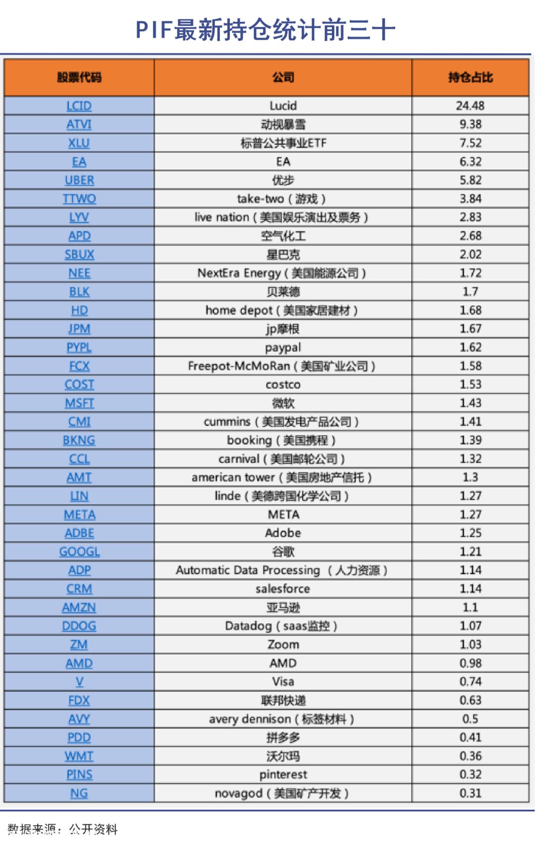 前沙特王国馈赠阿联酋阿布扎比主权基金向威莱账户投入56亿美元