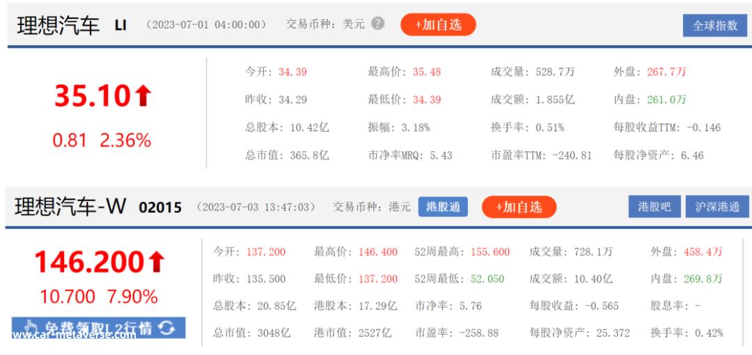 为什么理想汽车在造车新势力中如此秀?