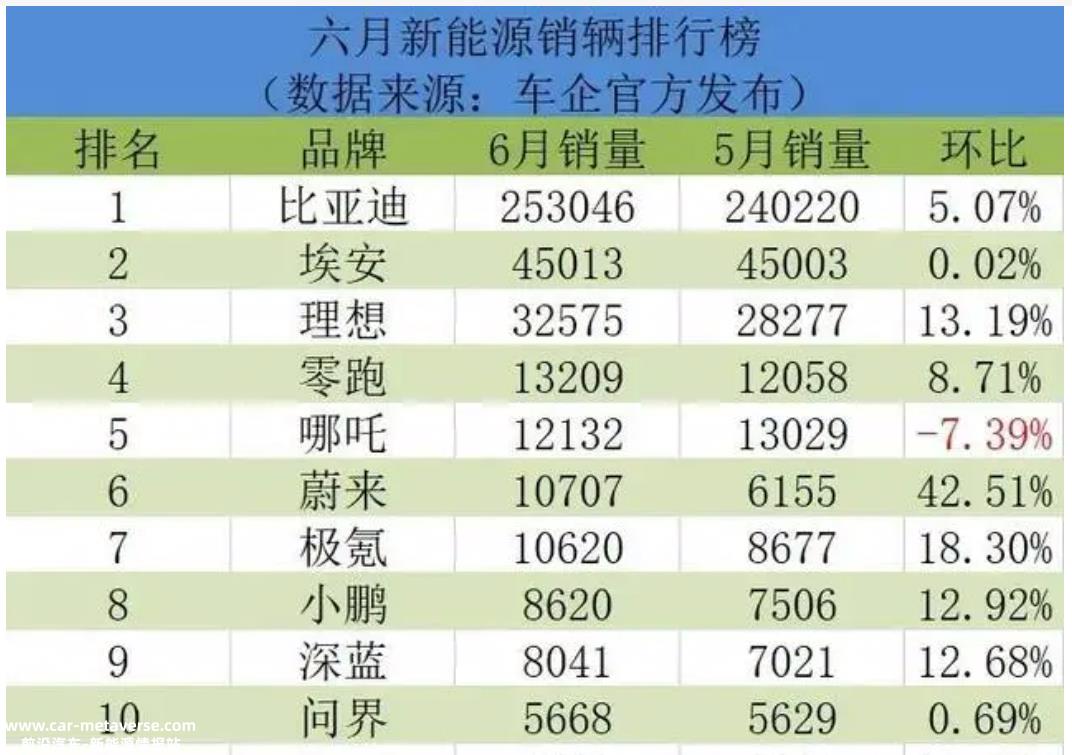 为什么理想汽车在造车新势力中如此秀?