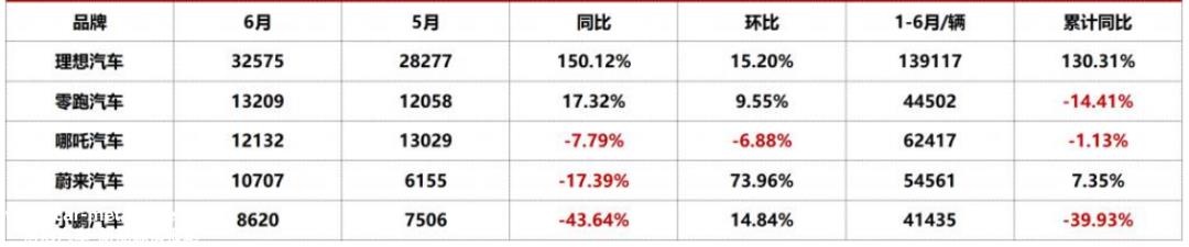 为什么理想汽车在造车新势力中如此秀?