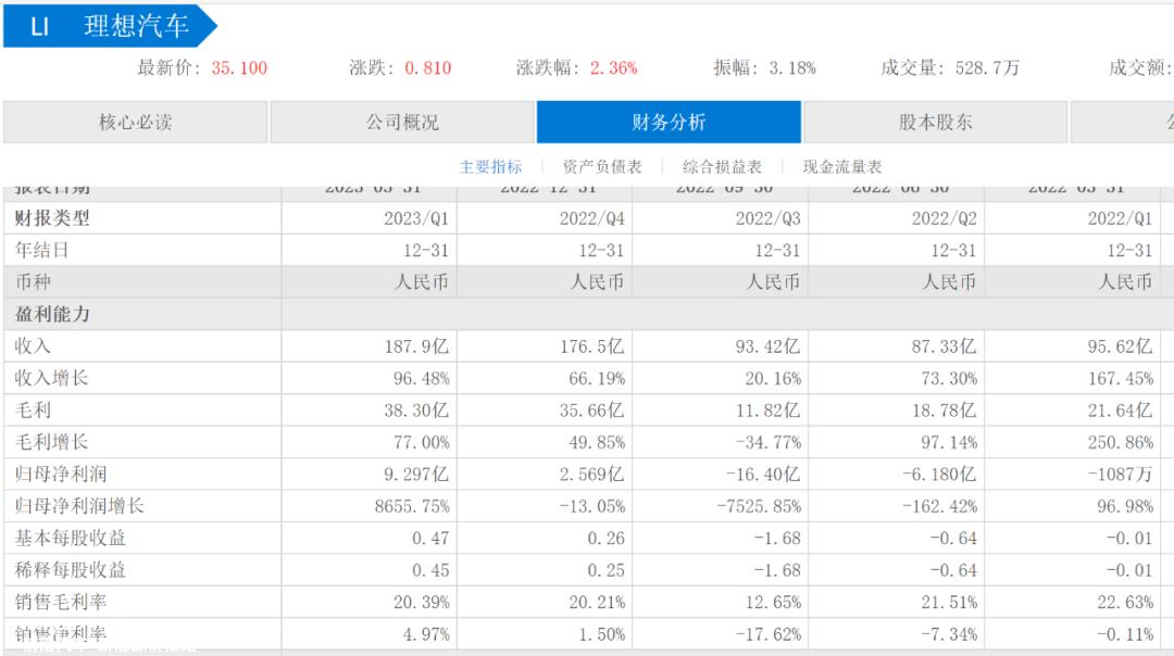 为什么理想汽车在造车新势力中如此秀?