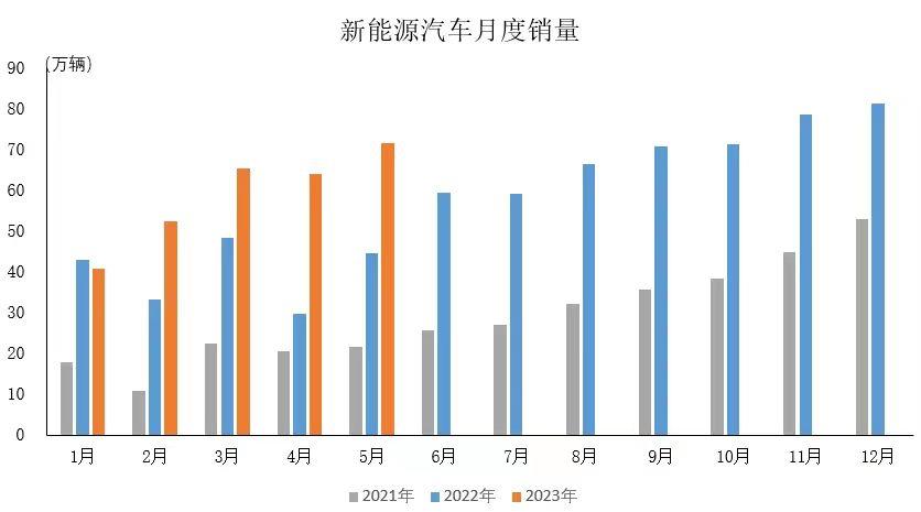 中国新能源汽车产销连续8年保持世界第一