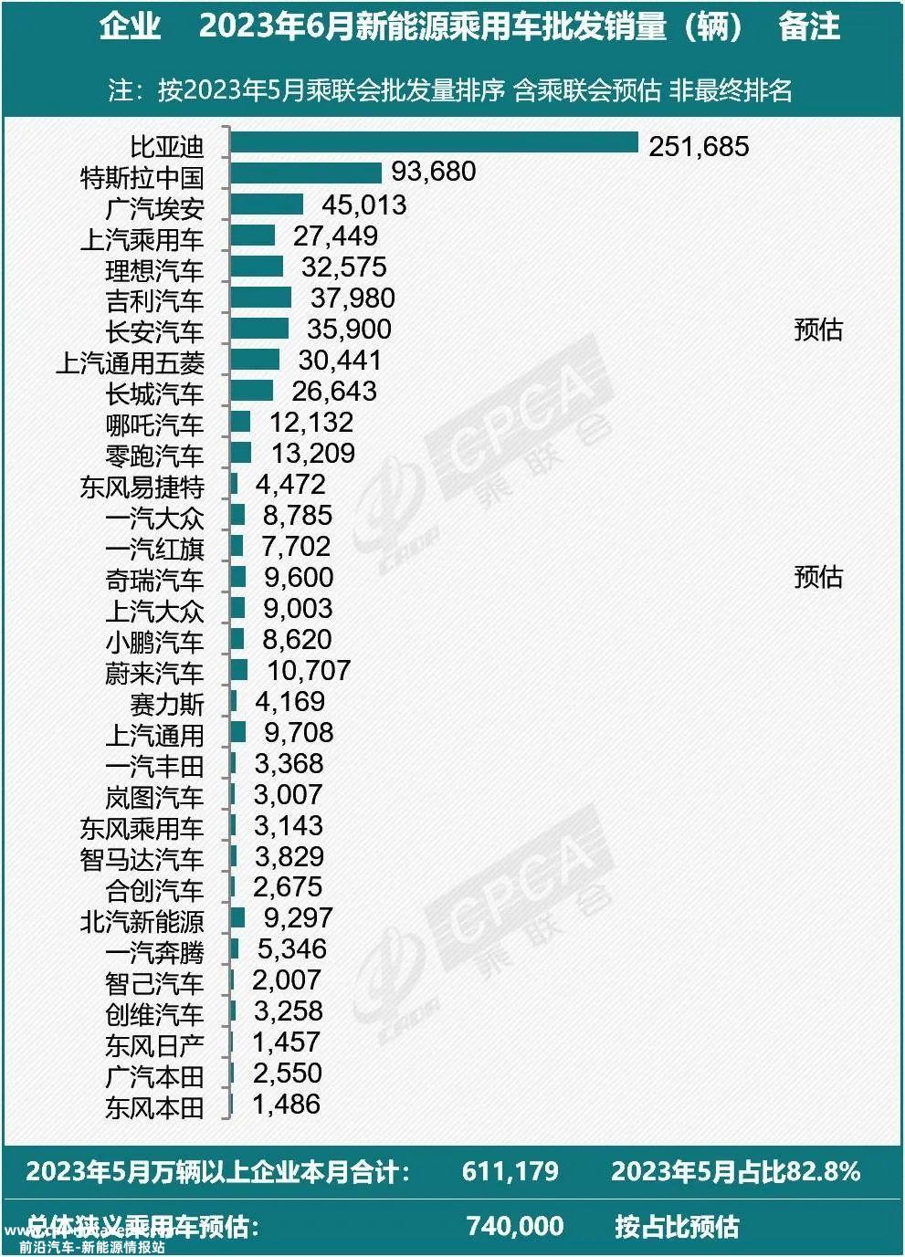 农村补贴最高5000!中东首个国家级全自动驾驶执照的文远知行
