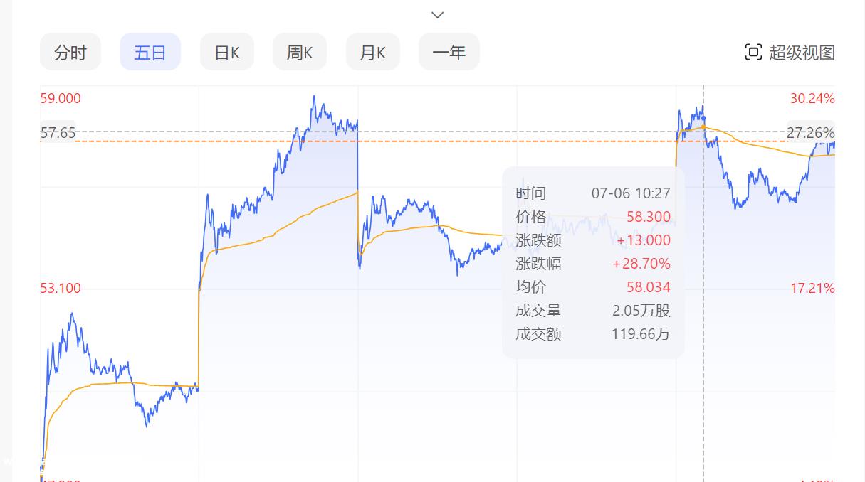 亿纬锂能：上半年公司在小鹏汽车的供应占比最大