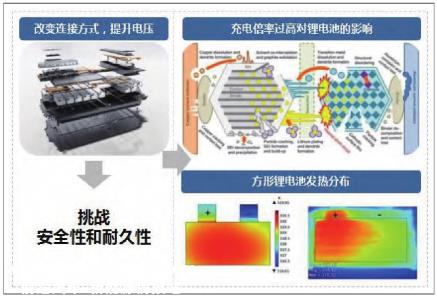 理想发布纯电解决方案,800V高压系统是什么?