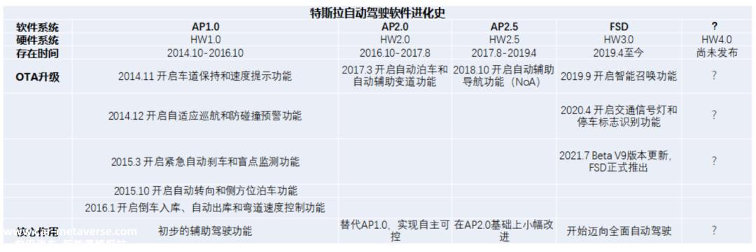 自动驾驶，苦海泛起波浪