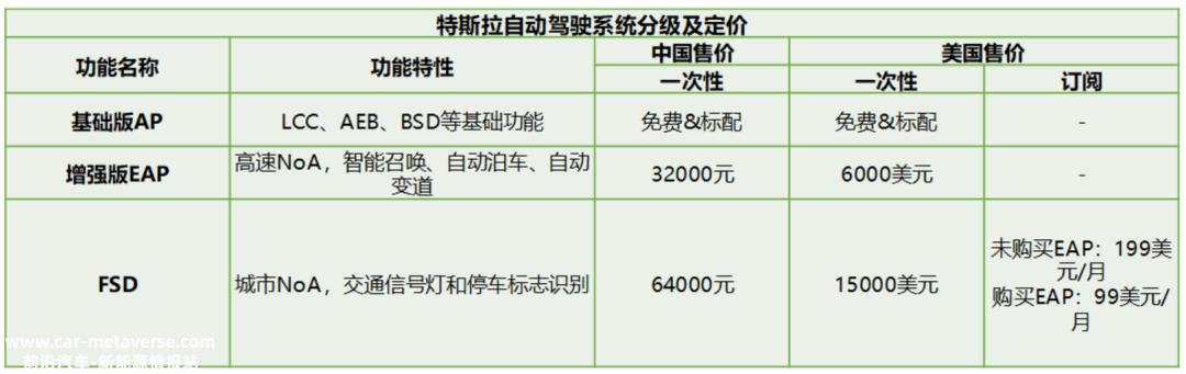 自动驾驶，苦海泛起波浪