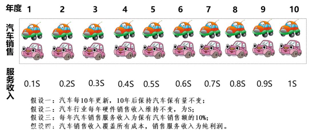 自动驾驶，苦海泛起波浪