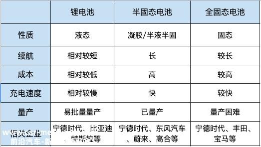 大规模生产还要等四年