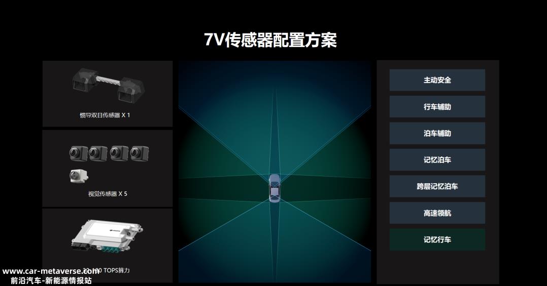 抛弃高精地图、追逐通勤模式，车企们点燃城市NOA前哨战
