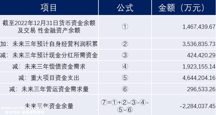 市值1263亿元的TCL中环计划发行可转换债券138亿元