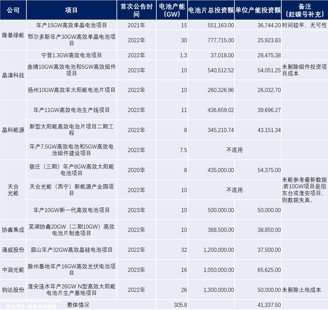 市值1263亿元的TCL中环计划发行可转换债券138亿元