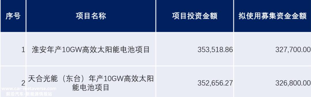 市值1263亿元的TCL中环计划发行可转换债券138亿元