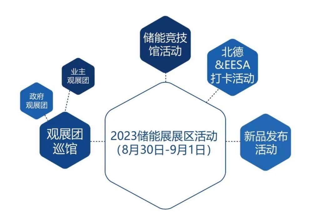 第二届中国国际储能展储能竞技馆强势回归!