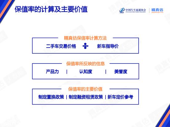 【保值率】2023年6月中国汽车保值率报告