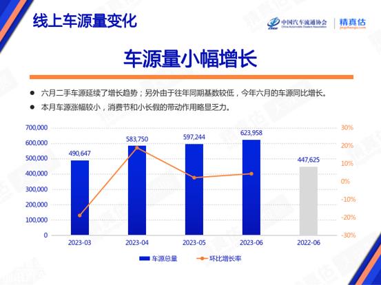 【保值率】2023年6月中国汽车保值率报告