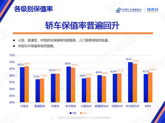 【保值率】2023年6月中国汽车保值率报告