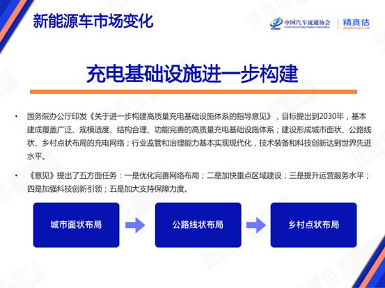 【保值率】2023年6月中国汽车保值率报告