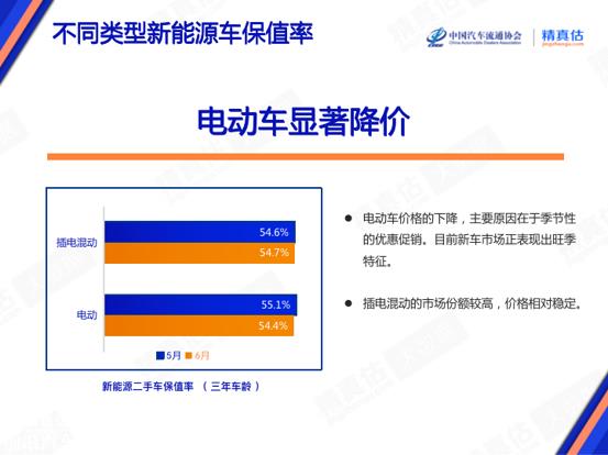 【保值率】2023年6月中国汽车保值率报告