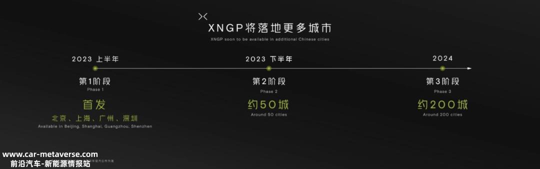 小鹏G6新车爆单,华为ADS 2