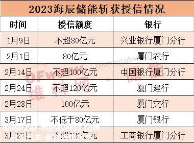 海辰储能完成C轮融资,总额超45亿元