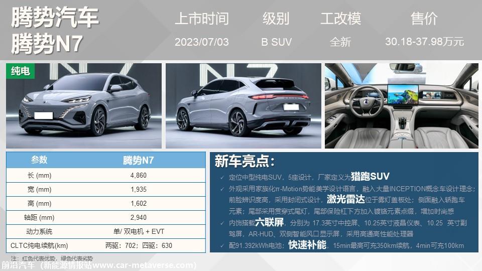 【联合发布】重点新车上市预告(2023年7月）