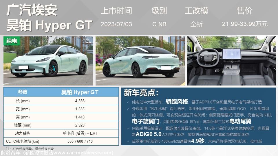 【联合发布】重点新车上市预告(2023年7月）