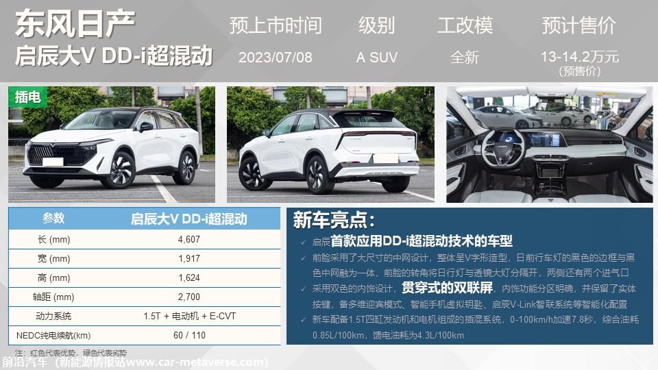 【联合发布】重点新车上市预告(2023年7月）